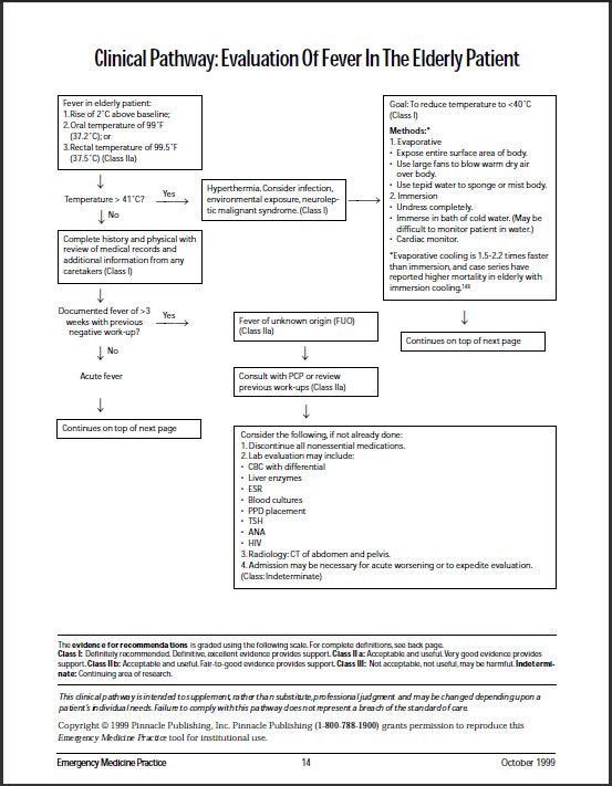 clinical pathway for evaluation of the elderly patient from evidence-based Emergency Medicine Practic